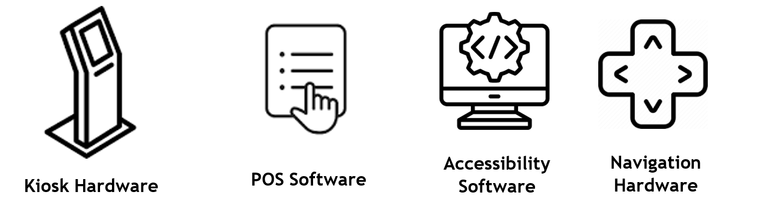 Kiosk Accessibility Components