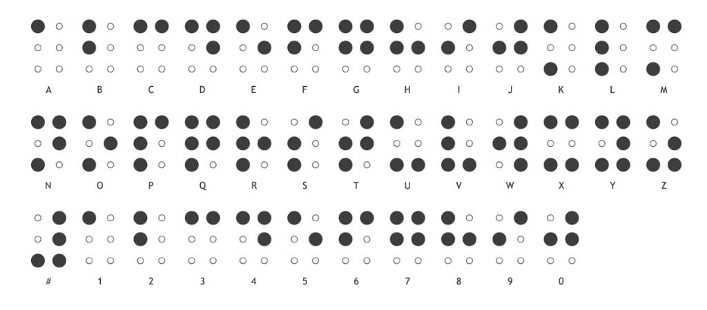 Graphic of the Braille Alphabet and Numbers 