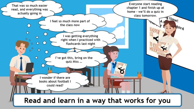 Illustration of a classroom where learners are reading To Kill a Mockingbird. One learner is shown using a digital reading device and has positive thought bubbles that say: “That was so much easier to read, and everything was actually going in”, “I feel so much more part of the class now”, “I was getting everything right when I practiced with flashcards last night”, “I’ve got this, bring on the quiz Miss...”, and “I wonder if there are books about football I could read?” A teacher at the front of the classroom says, “Everyone start reading chapter 1 and finish up at home, we’ll do a quiz in class tomorrow.” A banner at the bottom reads: “Read and learn in a way that works for you.” The image demonstrates how accessible and personalised reading support can increase independence, confidence, engagement and participation in learning.